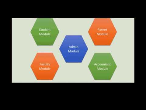EWIT-ERP