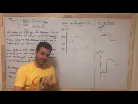 Teoria das colisões - Parte 1