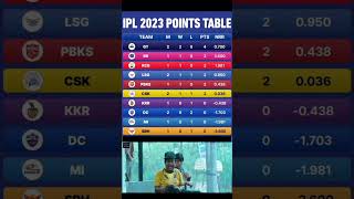 RCB VS KKR troll Telugu |IPL Match no 9 |Telugu Trolls