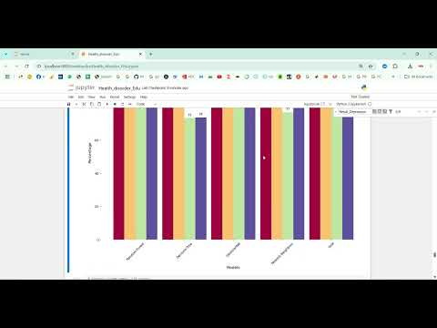 Moderately Severe Depression in Python Projects