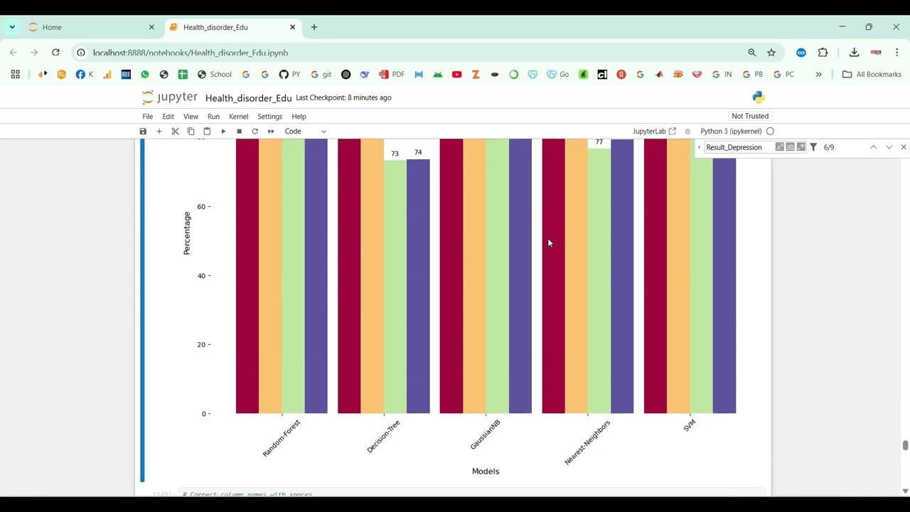 Moderately Severe Depression in Python Projects