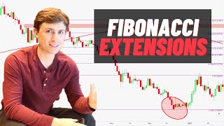 How to use Fibonacci Extensions like a Pro: Find Better Trade Exits!