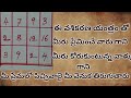 Vashikarana Yanthram Stri Purush Vashikaran