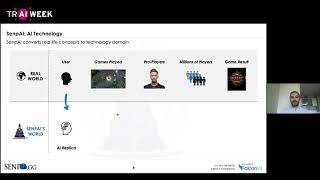 AI Innovation Afternoon - 2