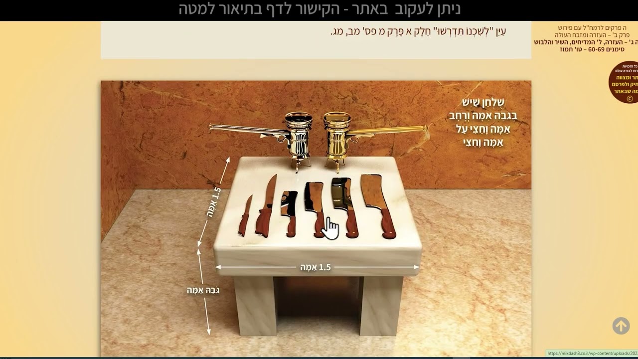 023  – ה' פרקים לרמחל - מחולק לימי בין המצרים - סימן 82 כג' תמוז