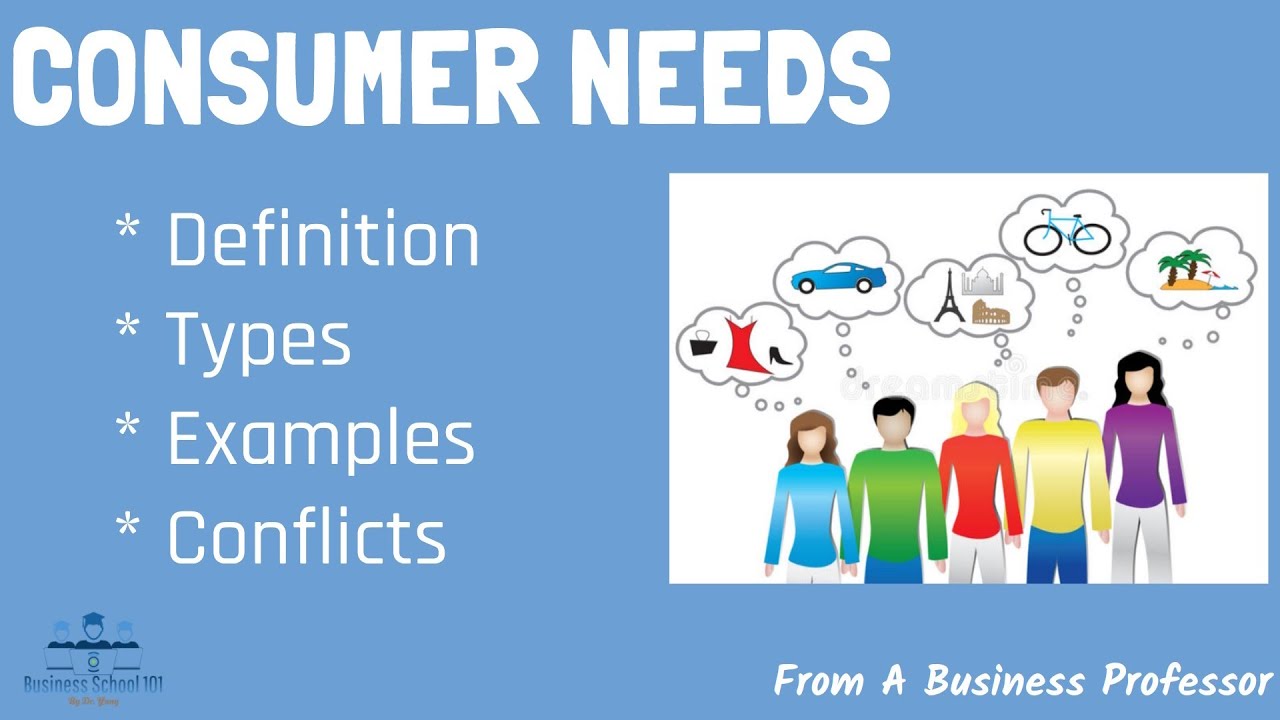 What are Consumer Needs? (Social, Functional, Hedonic, Cognitive, Social Responsibility)