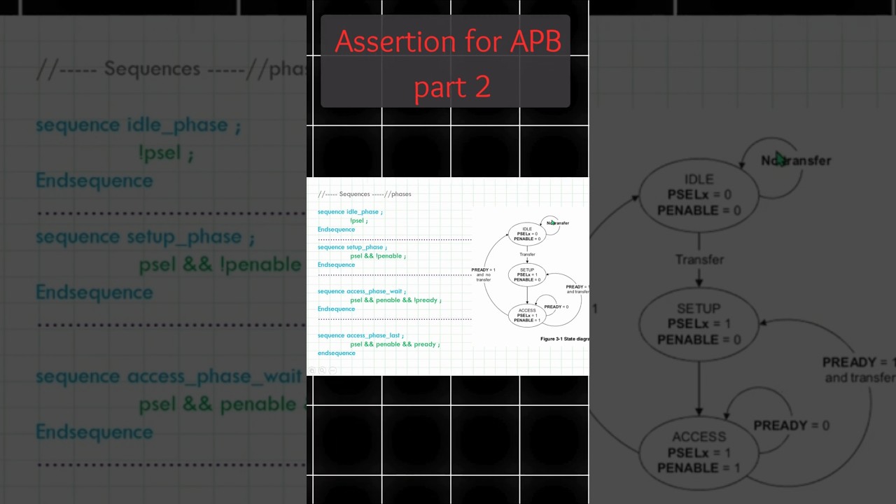 APB Protocol Verification with Assertions Part 2 | SystemVerilog Tutorial