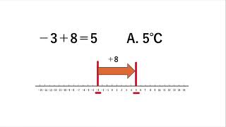 【中学数学】数の世界を広げよう【解説】