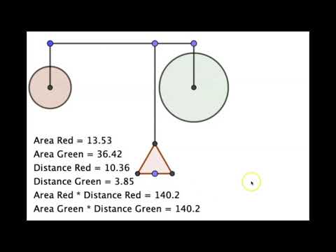 Archimedes Method Quadrature Of The Parabola