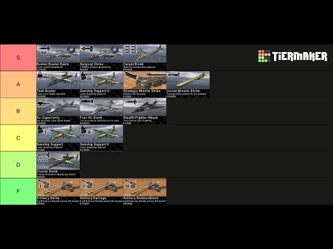 Ranking Every Airstrike in Mercenaries: Playground of Destruction