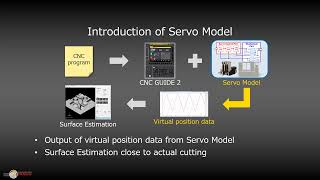 What you can do with the servo model - FANUC Smart Digital Twin