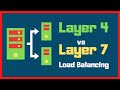 Load Balancing In Layer 4 Vs Layer 7 With HAPROXY Examples