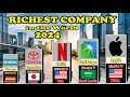 TOP 100 RICHEST COMPANY IN THE WORLD 2024 BY Market Cap