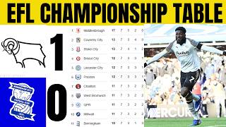 Download lagu 🚨 EFL CHAMPIONSHIP TABLE UPDATED TODAY | CHAMPIONSHIP STANDINGS 2025/2026 mp3