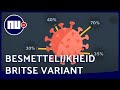 Hoe ontdekt werd dat de Britse coronavariant besmettelijker is | NU.nl
