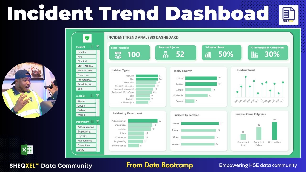 How to turn a messy HSE Incident Data into a Beautiful Interactive HSE Dashboard