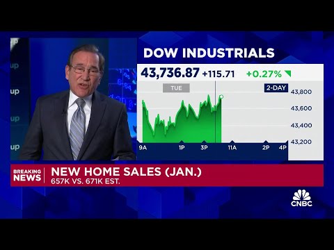 January new homes sales come in softer-than-expected 657K vs. 671K estimated