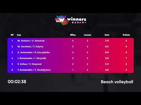 14:35 M. Horobets / Y. Sulyma - I. Romanenko / I. Skrynnik 15.09.2022 | Winners Beach Volleyball