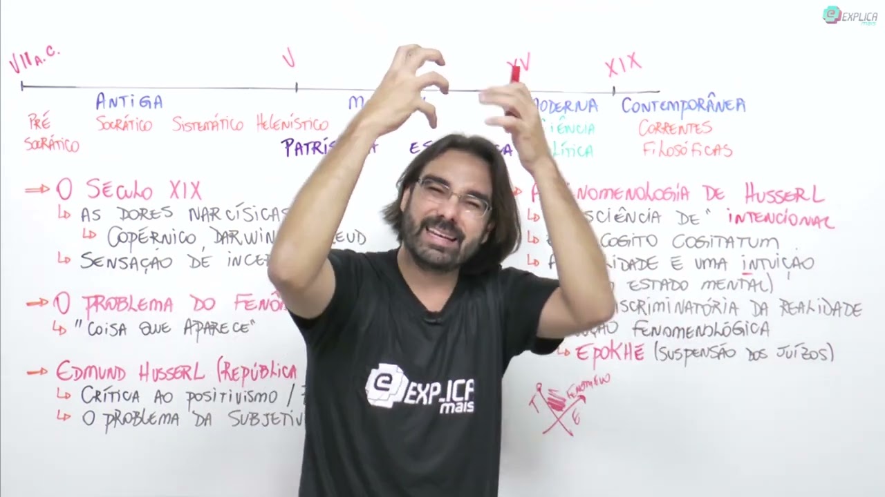 CORRENTES FILOSÓFICAS - FENOMENOLOGIA DE HUSSERL | Prof. Mateus