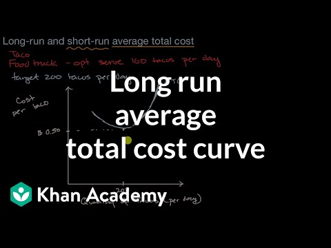 Long run average total cost curve | APⓇ Microeconomics | Khan Academy