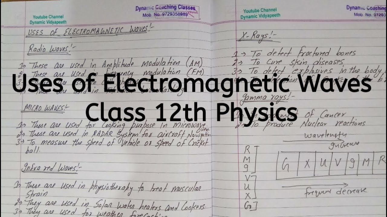 Uses of Electromagnetic Waves, Chapter 8, Electromagnetic Waves, Class 12 Physics