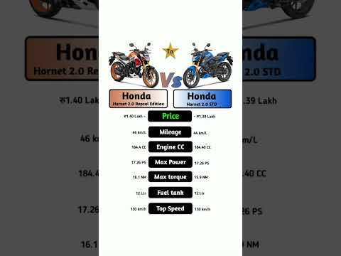 Honda Hornet 2.0 Repsol Edition Vs Honda Hornet 2.0 STD #technnu