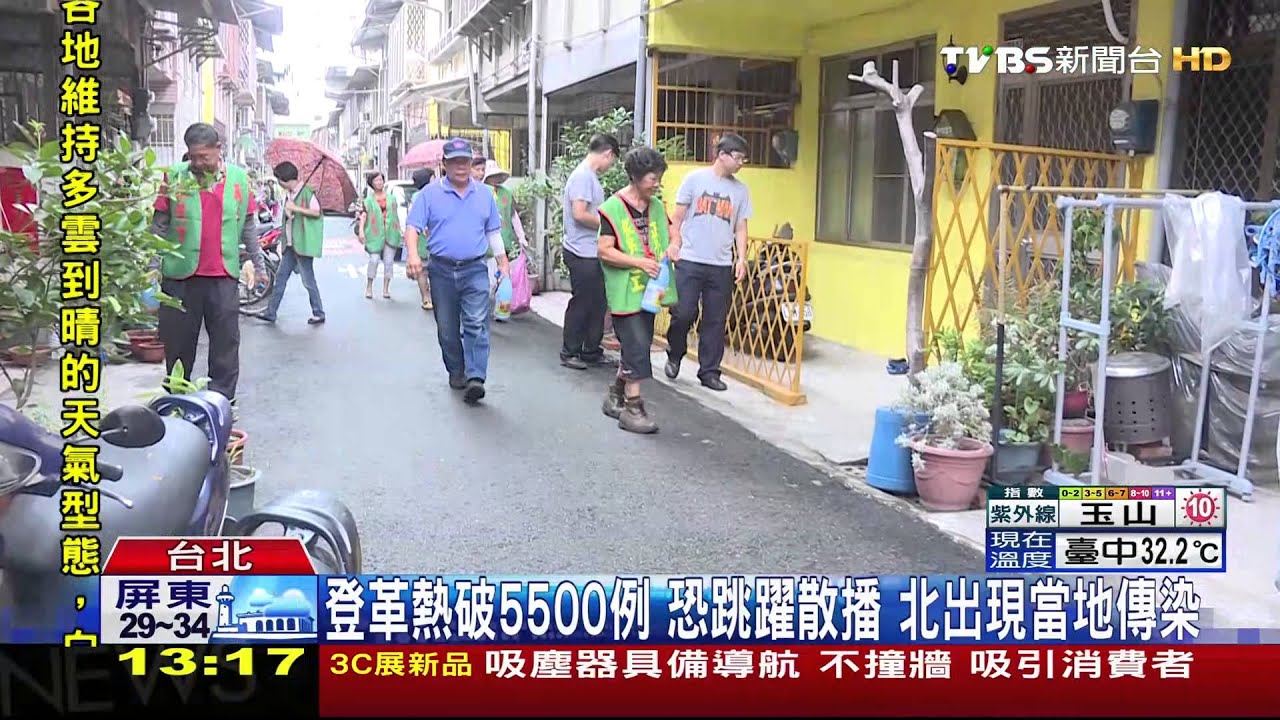 登革熱破5500例！恐跳躍散播　北出現當地傳染