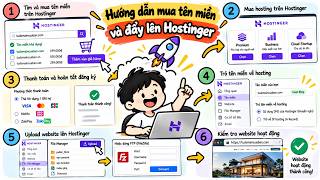 Đẩy web lên online