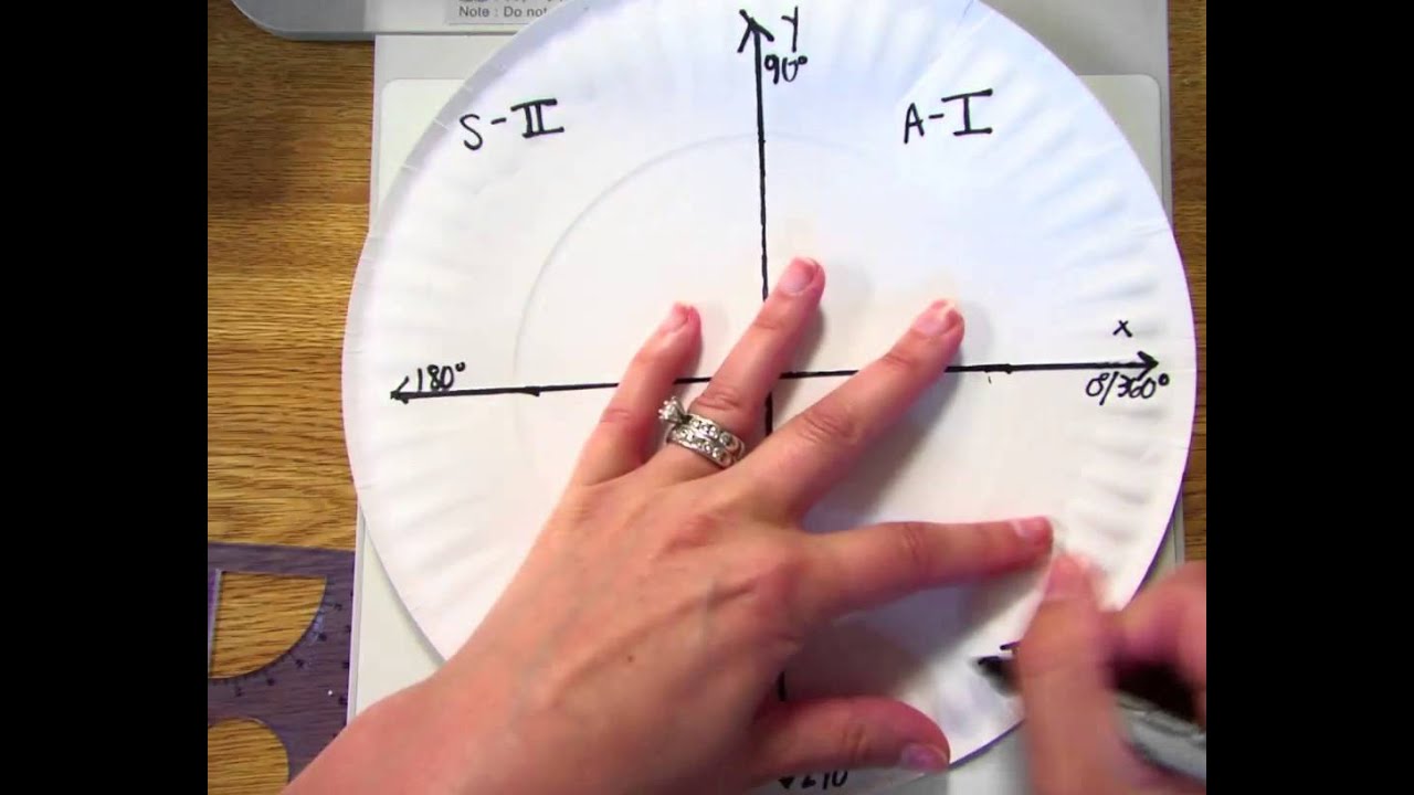 Unit Circle Activity Instructions