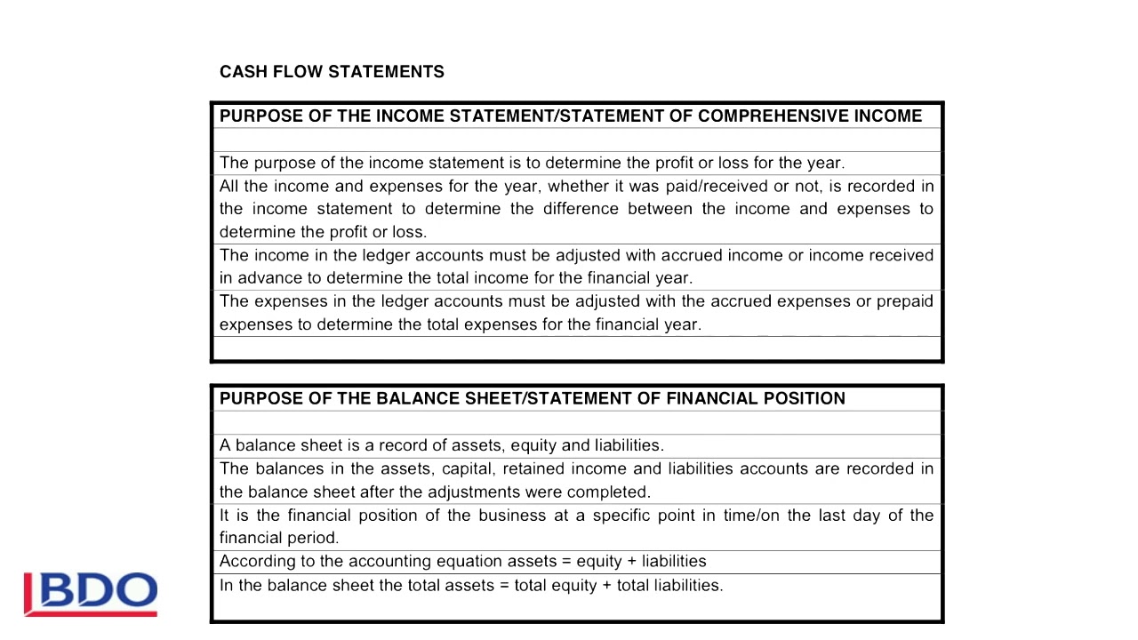1. Cash Flow - Purpose of Financial Statements