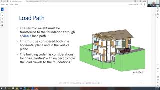 Session 7.1:Non-Structural Elements
