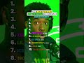 The Most Viewed On The Radar Performances
