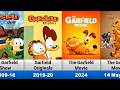 All Garfield Animated Movies Tv Series And Short Films 1982 2027