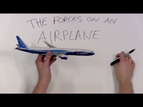 The forces on an airplane (video) | Physics | Khan Academy diagram of heat engine 