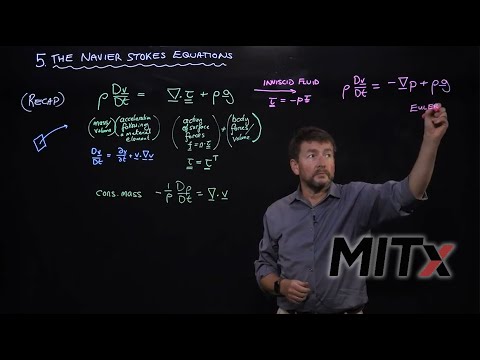 Introduction to the Navier-Stokes Equations