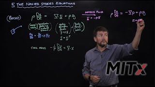 Introduction to the Navier-Stokes Equations