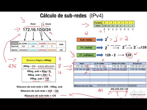 How to CALCULATE IPv4 Subnets EASILY
