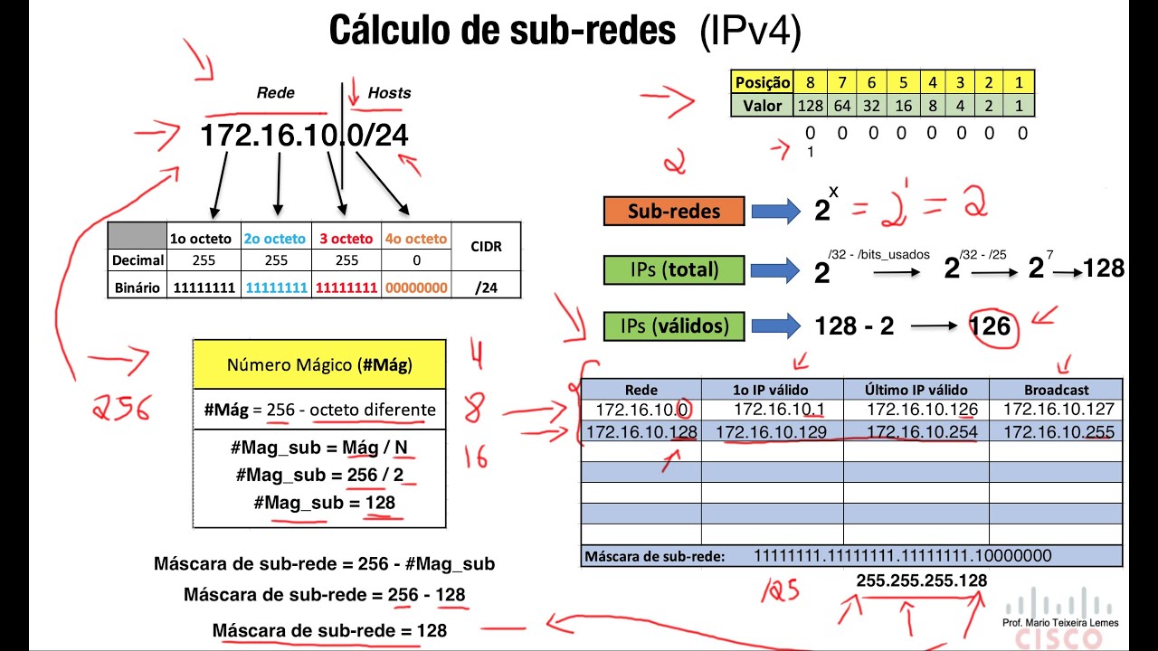 Como CALCULAR sub-redes IPv4 FACILMENTE