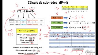 Como CALCULAR sub-redes IPv4 FACILMENTE