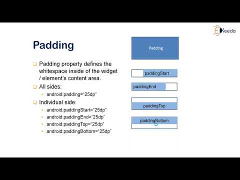 Discover The Exciting World Of Android With This Introduction
