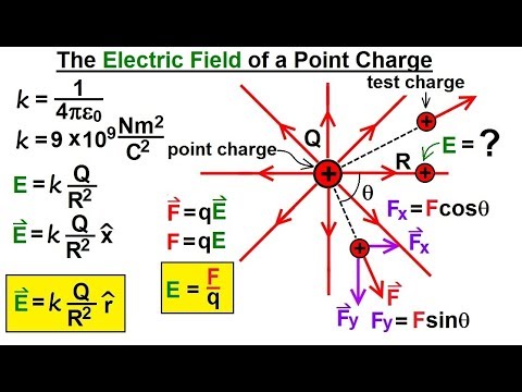 Physics E M Ch 36 1 The Electric Field Understood 4 of 17 Drawing Electric Field Lines Ex 1