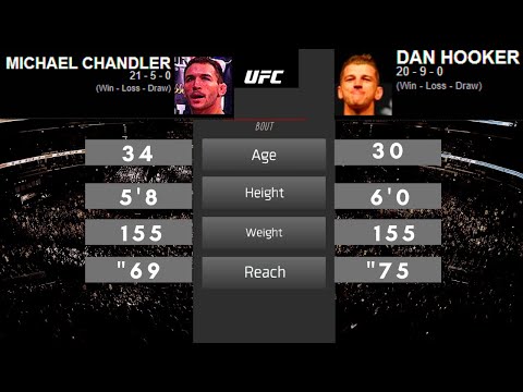 Dan Hooker vs Michael Chandler full fight