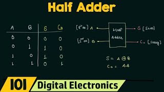 Half Adder