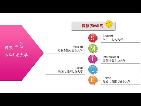 動画で知る愛媛県立医療技術大学