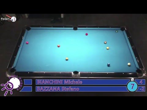 Spring CUP VI - Bianchini vs Bazzana