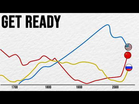 なぜアメリカ経済は第三次世界大戦に備えているのか (Why The US Economy is Preparing for WW3)