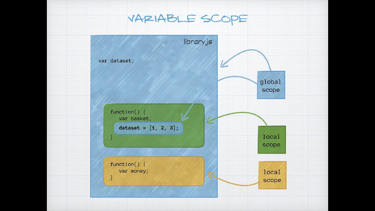 D3 Data Loading  1 -- The Basics