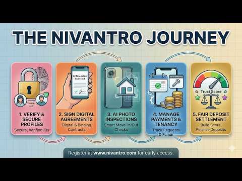 Nivantro Explainer - English