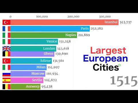 Largest European Cities(agglomeration) in History7500 BC -2020.