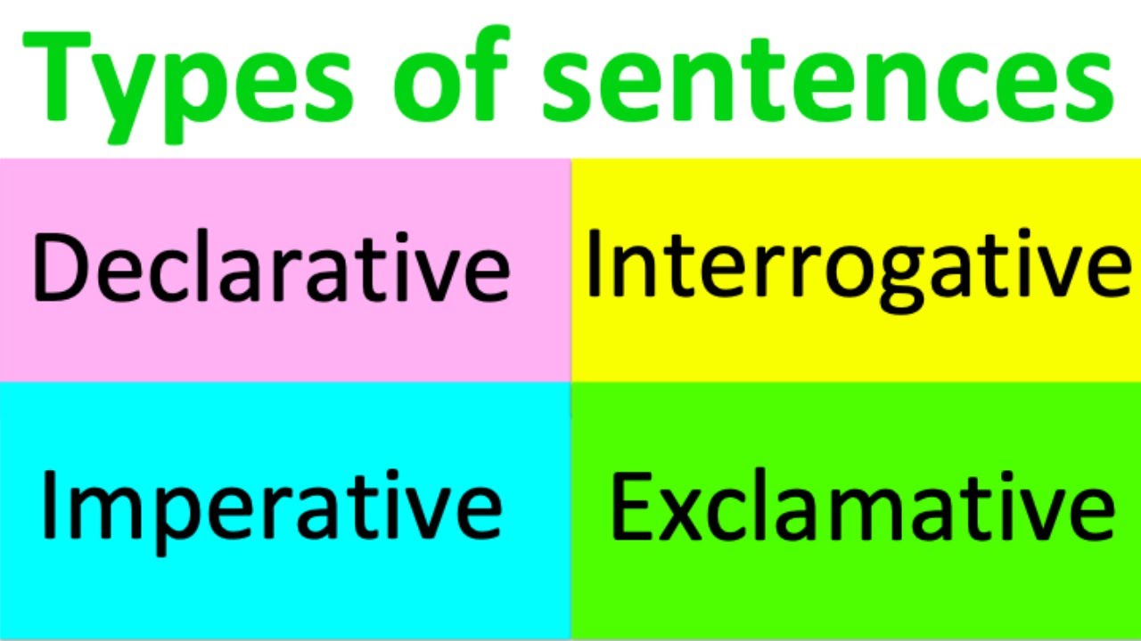 Types of sentences | Declarative, Imperative, Interrogative & Exclamatory